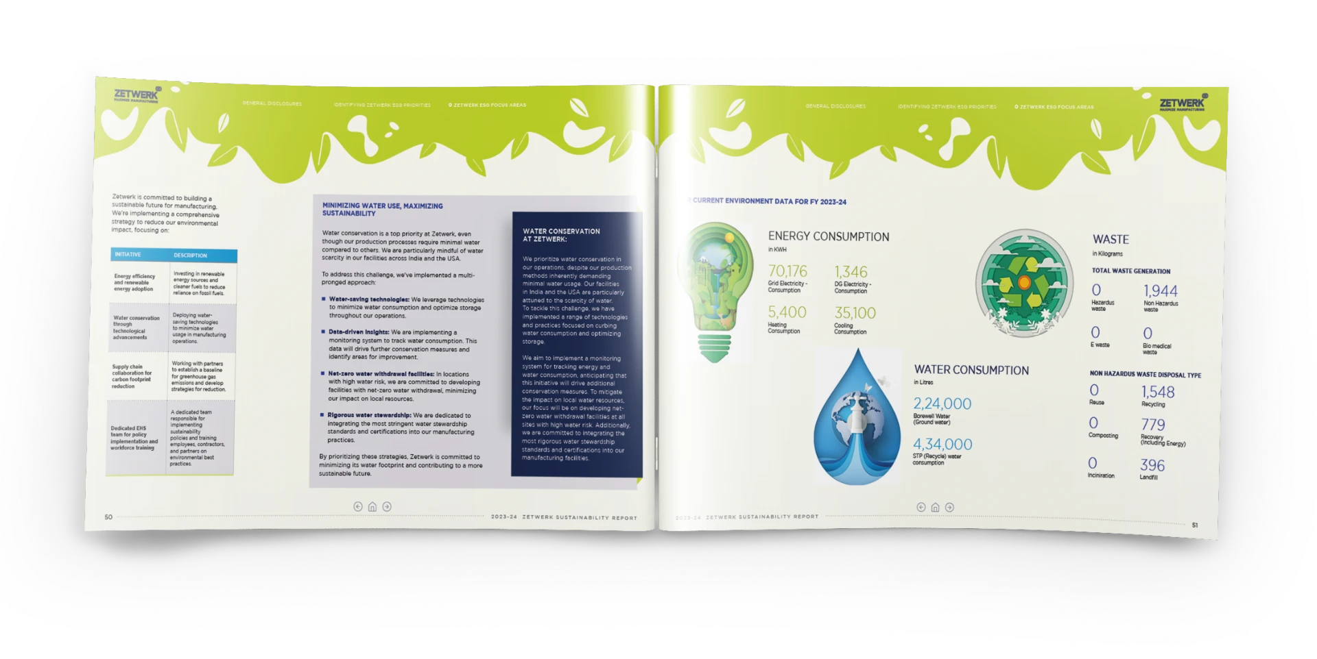 Zetwerk — ESG Report 2023-24