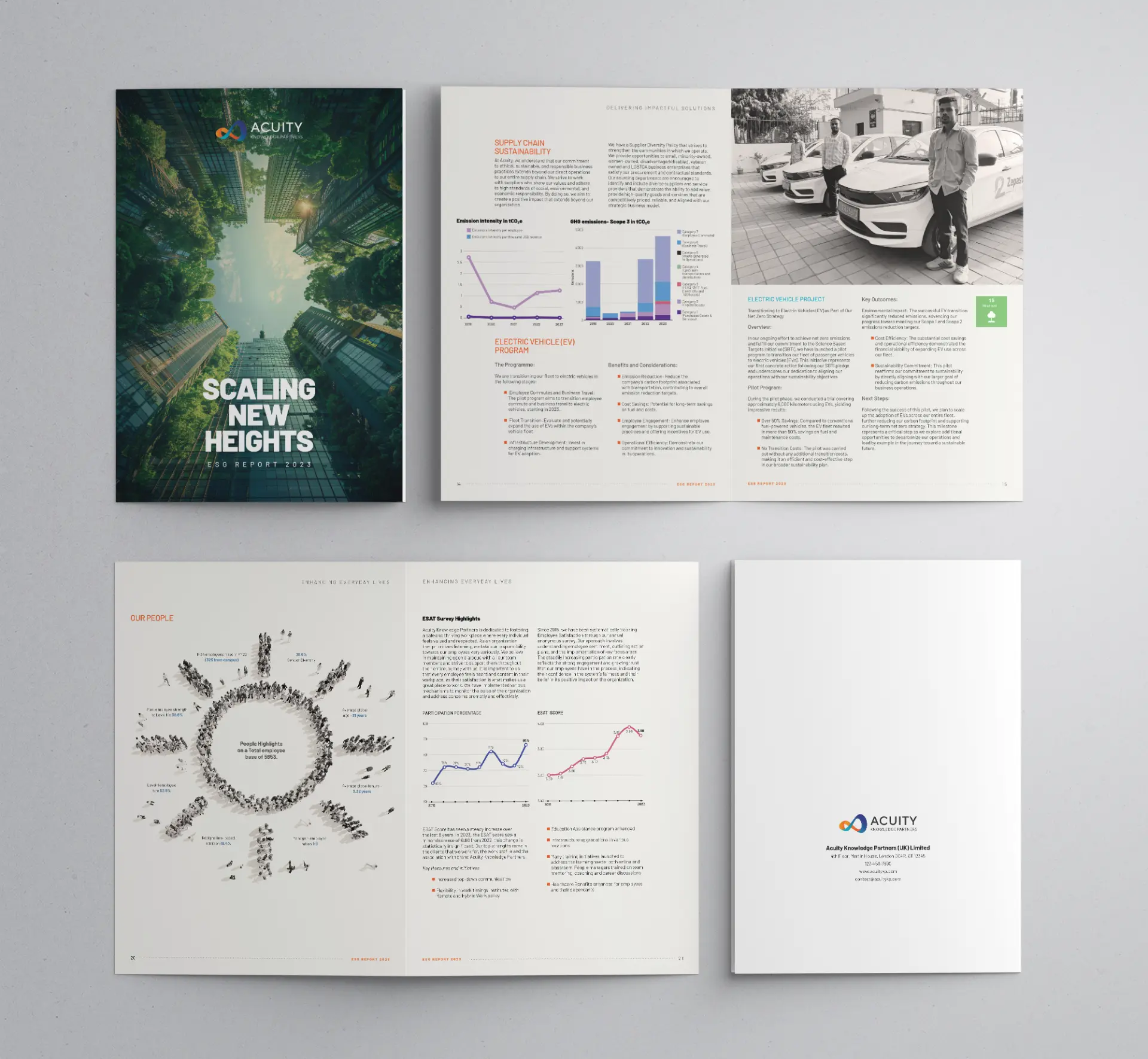 Acuity Knowledge Partners — ESG Report 2023 — 'Scaling New Heights'